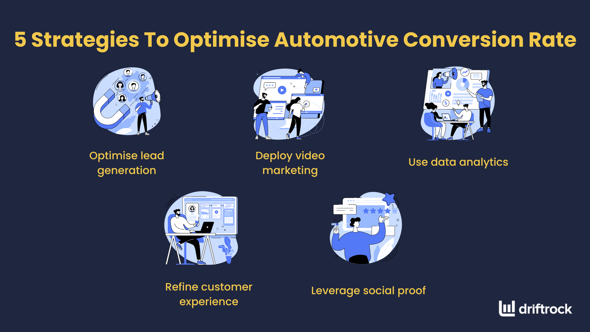 Driving Growth Strategies to Increase Automotive Conversion Rates